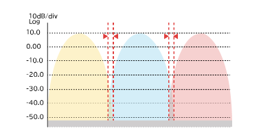 SOMPAアンテナ_チャネル干渉