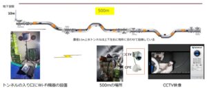sawwave_Case4_防災・インフラ