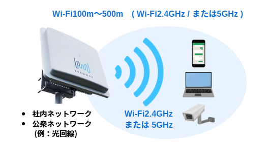 Wi-Fi AP