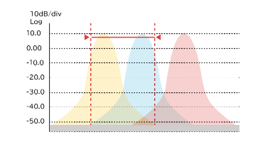 一般アンテナ_チャネル干渉