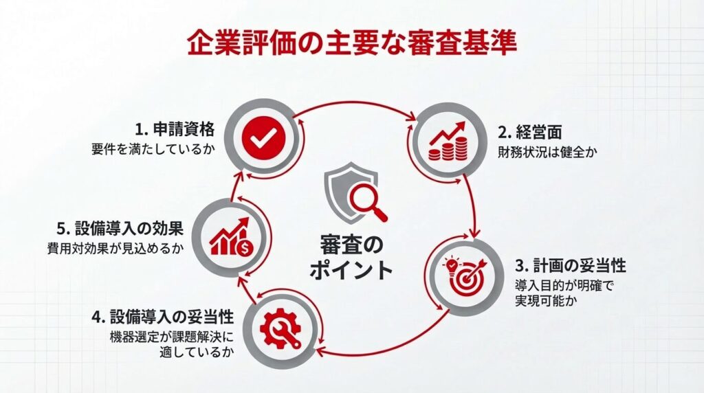 東京都サイバーセキュリティ助成金 主要な審査基準