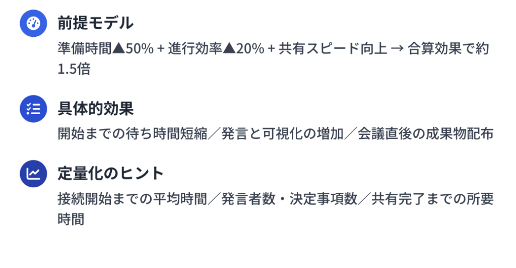 MAXHUBで生産性150%の根拠