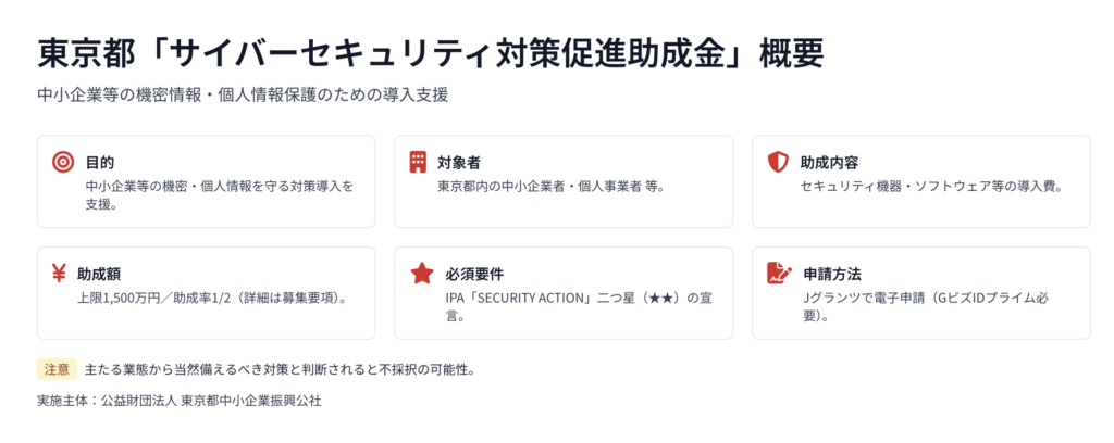 東京都サイバーセキュリティ対策促進助成金