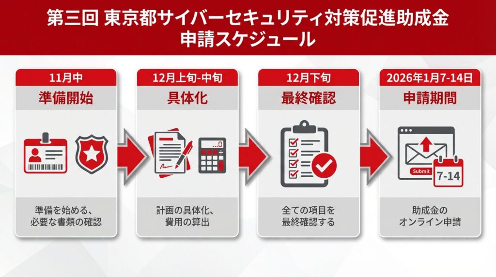 第三回東京都サイバーセキュリティ対策促進助成金申請スケジュール