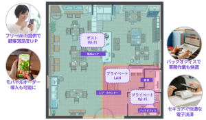 飲食店_お客様Wi-Fiとレジ会計を、安全に両立