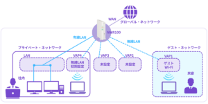 NVR100_安全・簡単なゲストWi-Fiの作り方