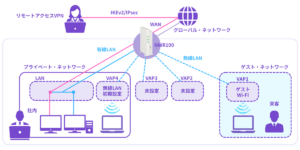 標準搭載の「VPN機能」を使えば自宅からでも安全に社内データにアクセスできるテレワーク環境