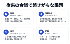 従来の会議の課題
