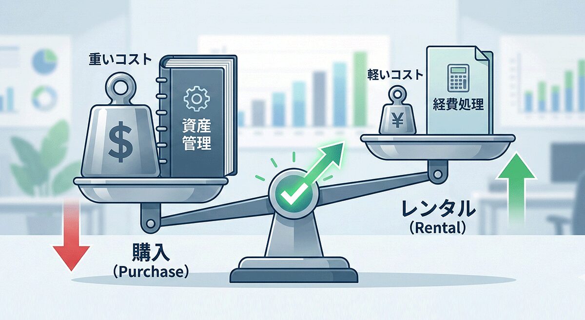 設備導入における購入とレンタルのコストパフォーマンス比較
