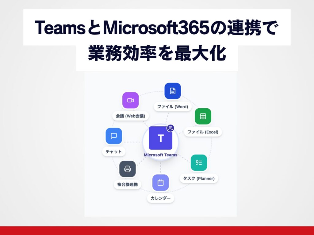 TeamsとMicrosoft365連携で業務効率を最大化