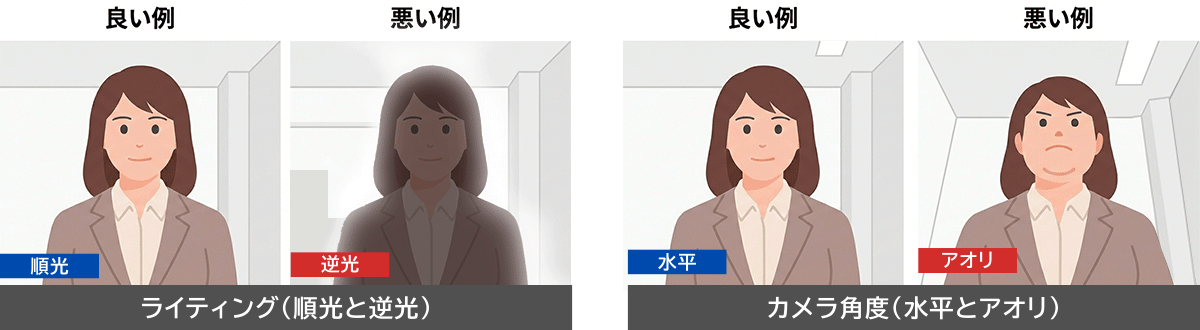 Web会議の印象を左右するライティング（逆光と順光）とカメラ角度（アオリと目線の高さ）の比較図解