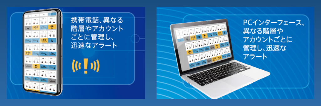Support Monitoの画面