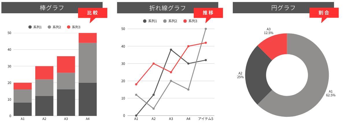 ビジネスでよく使われる棒グラフ・折れ線グラフ・円グラフの役割と使い分け