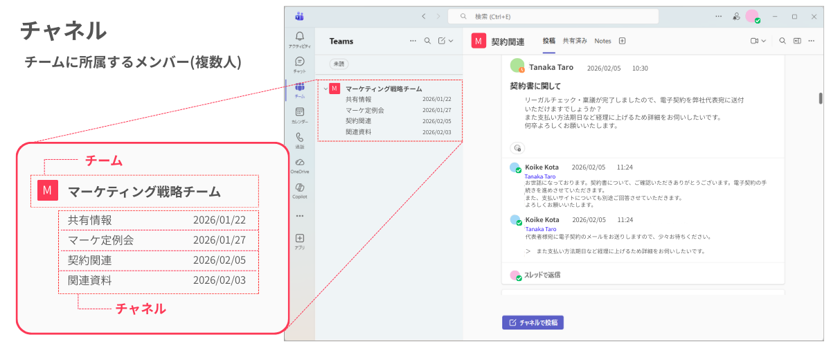 チャネル(ストック情報):テーマ別の会議室・書庫