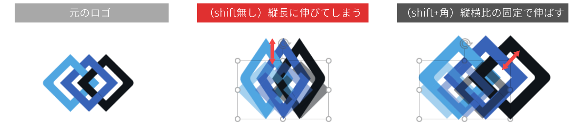 Shift + 角をドラッグ：絶対に崩してはいけない-縦横比の固定
